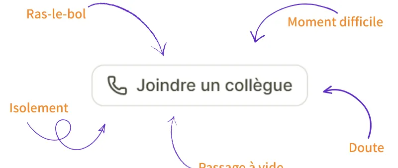 Illustration du service Joindre un collègue