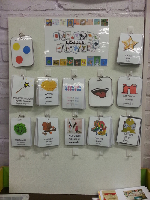 Travailler le lexique un panneau à afficher